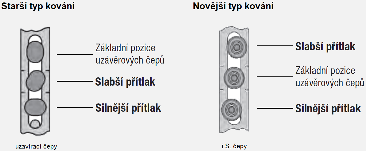 Seřízení přítlaku