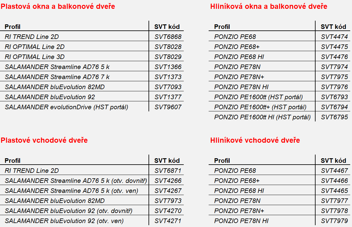 Seznam SVT kódů